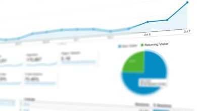 data driven performance flow aligns strategically