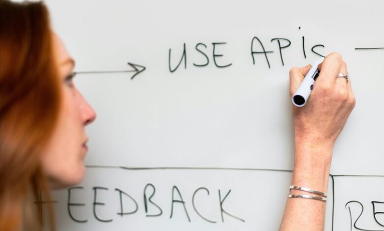 digital framework core strategy framework