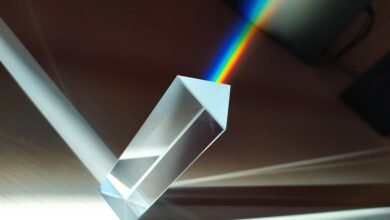 digital prism fusion flow