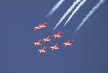 precision driven overview performance alignment